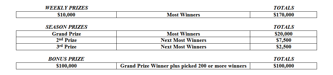 2016-Pro-Pickem-Prize-Table.png