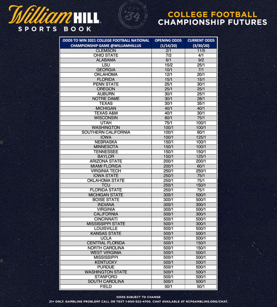 ncaa football odds