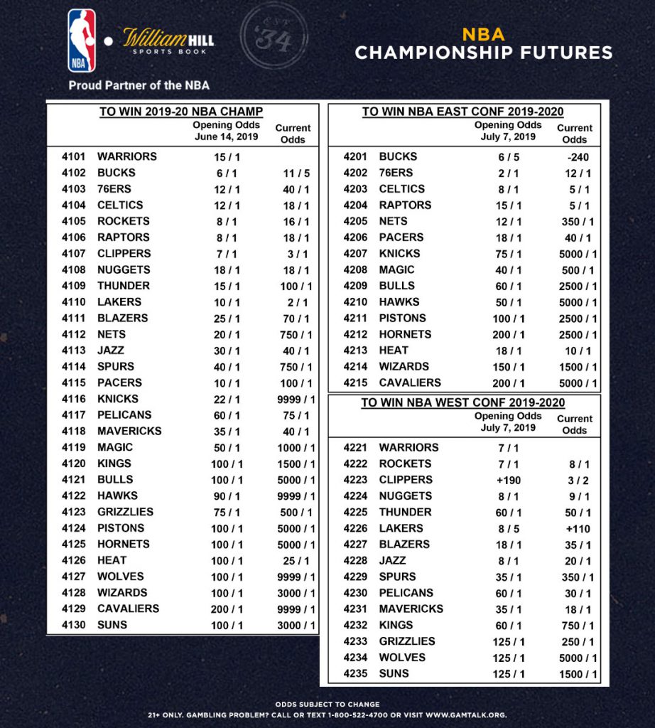 Lakers The Favorite To Win 2020 Nba Championship Attracting Most Futures Bets William Hill Us The Home Of Betting