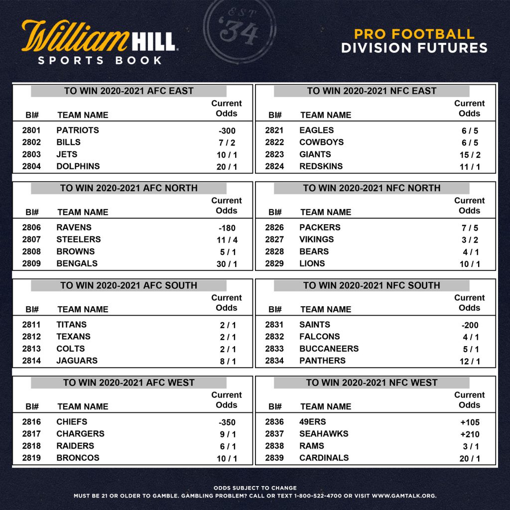 Chiefs, Patriots Open as Biggest Favorites in NFL 2020-21 Division Futures  - William Hill US - The Home of Betting