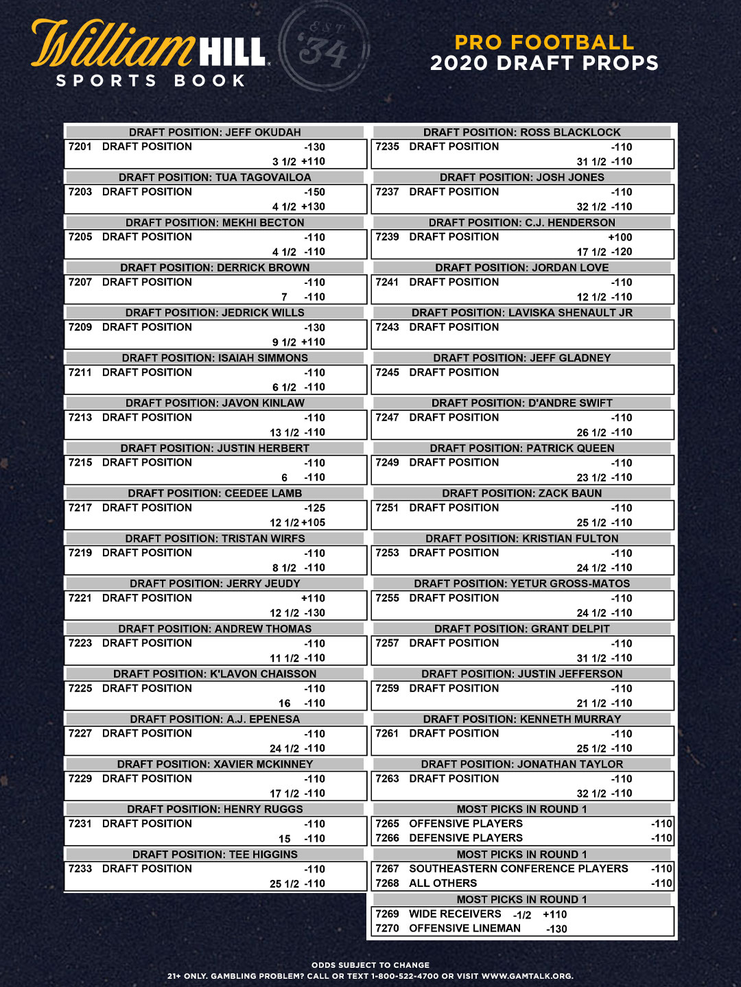 William Hill Releases 2020 NFL Draft Prop Bets - William Hill US - The
