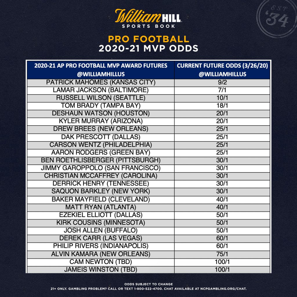 mvp odds