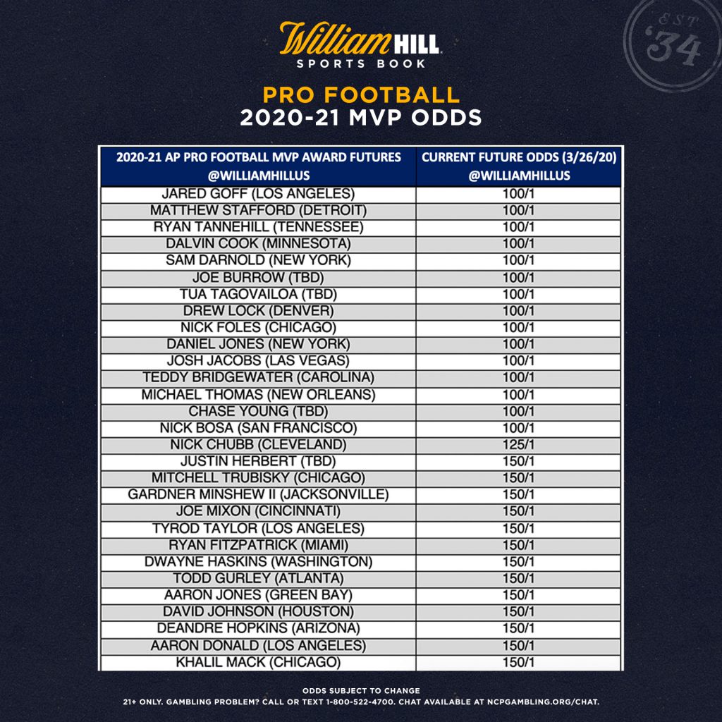 2020-21 NFL MVP Odds: Mahomes the Favorite, Brady Close to the Top -  William Hill US - The Home of Betting