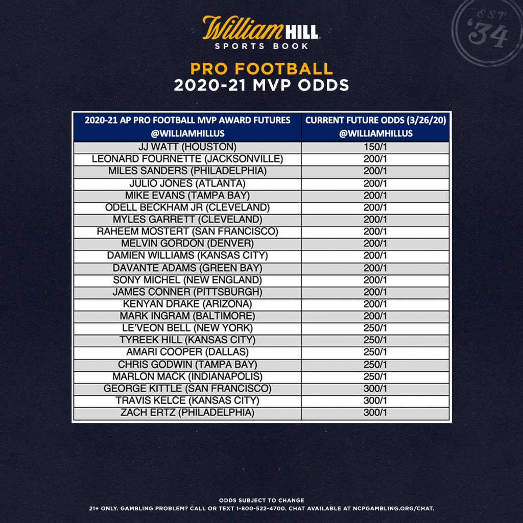 2020-21 NFL MVP Odds: Mahomes the Favorite, Brady Close to the Top -  William Hill US - The Home of Betting