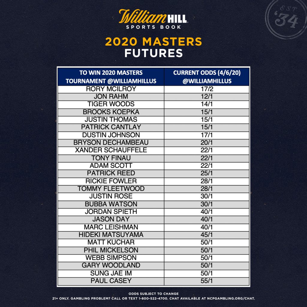 the masters odds