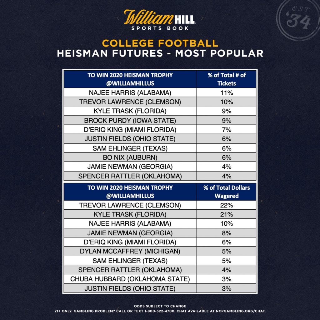 william hill football betting rules texas