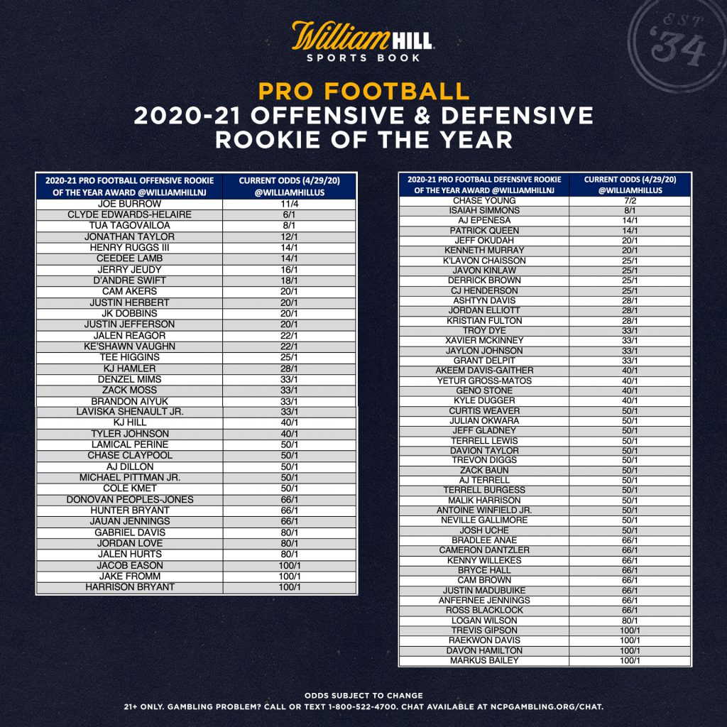 nfl rookie of the year odds