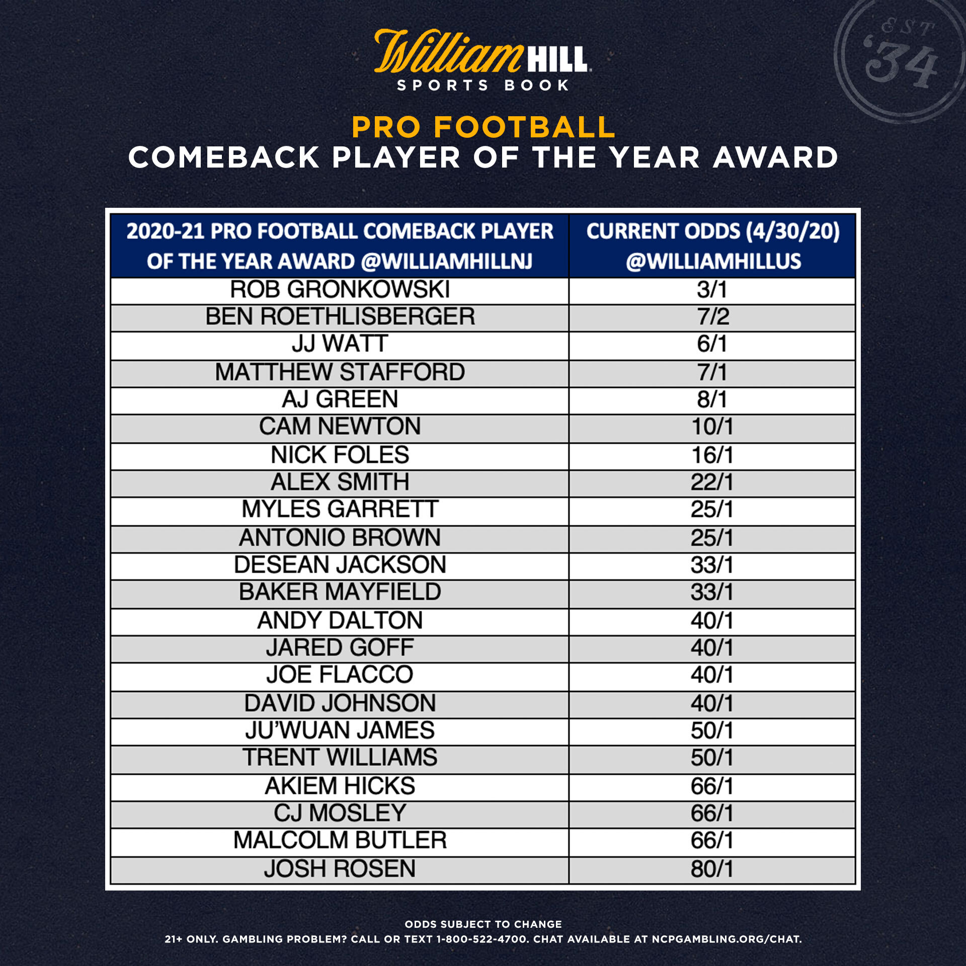 nfl comeback player of the year odds
