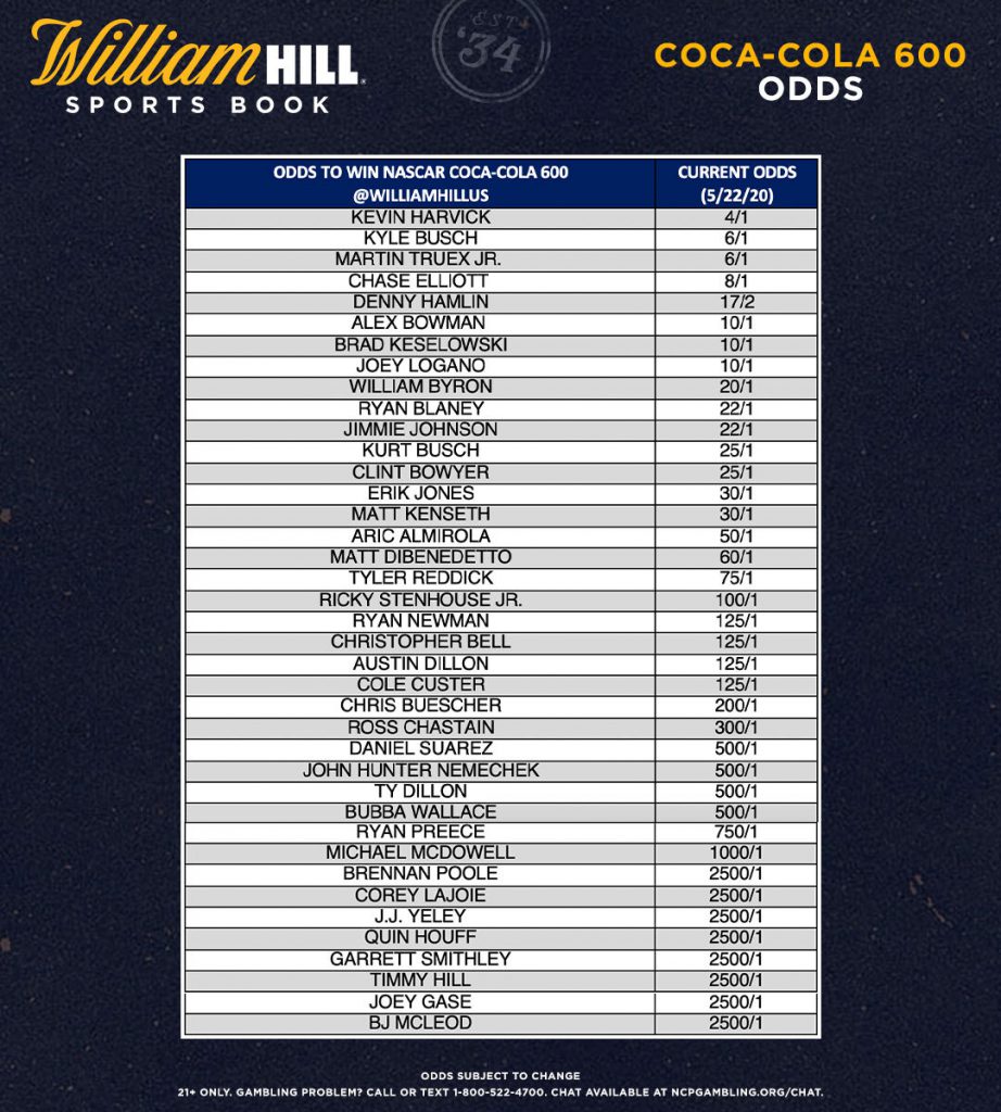 Coca Cola 600 Odds To Win