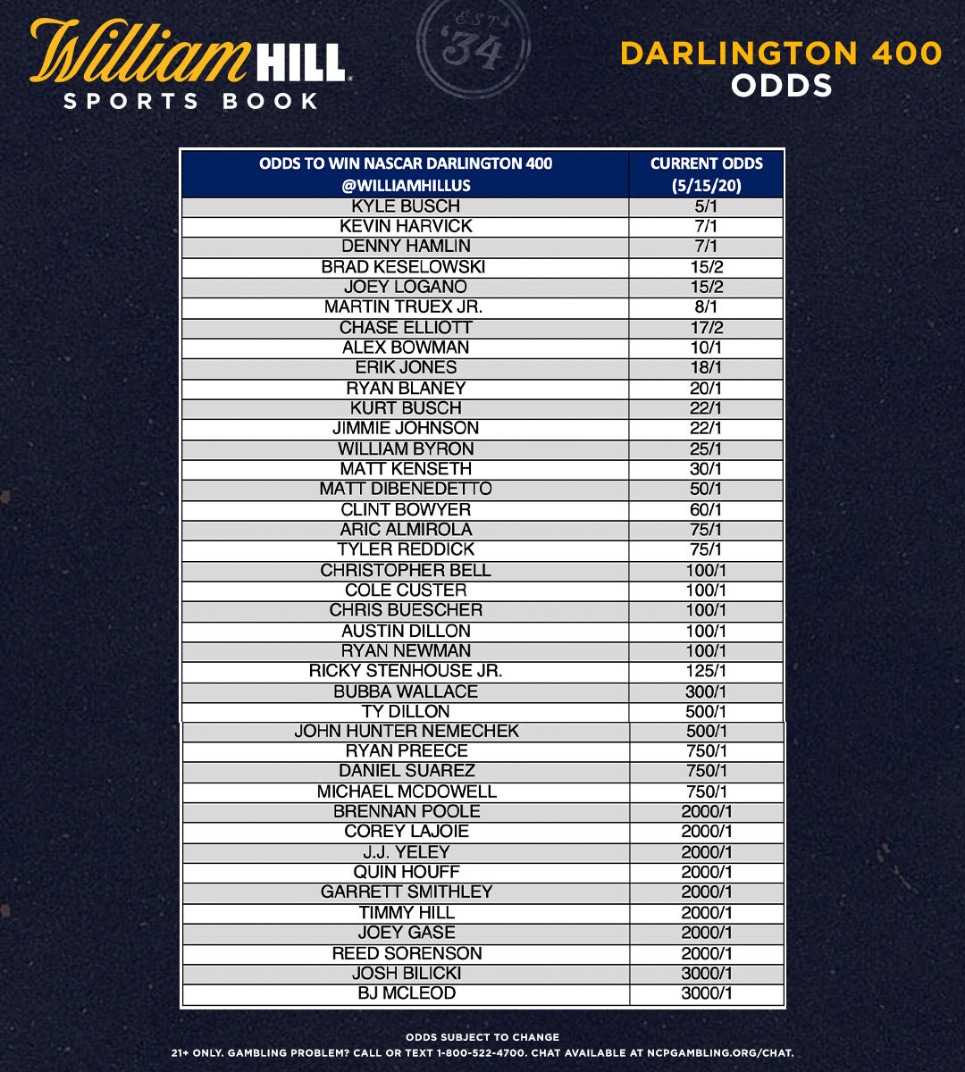 nascar betting odds this week