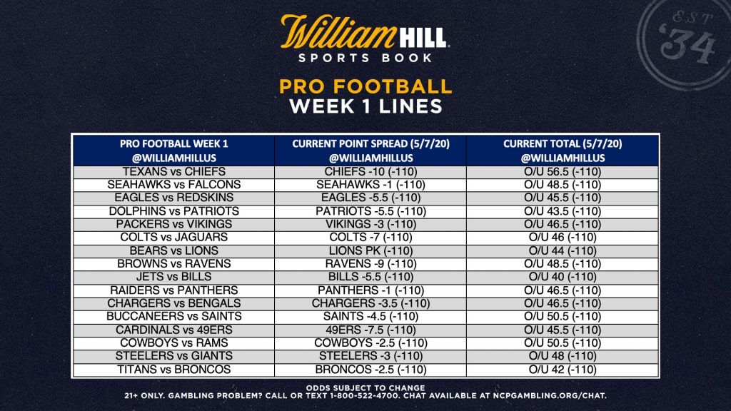 odds nfl week one