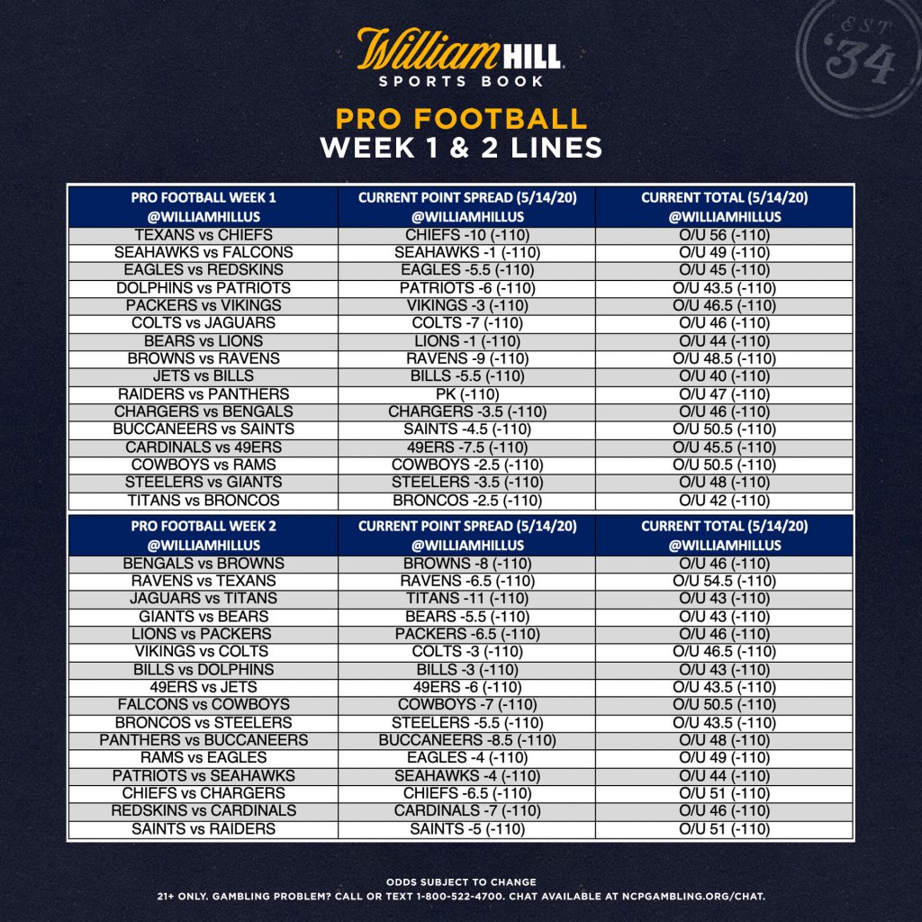 nfl football spreads this week