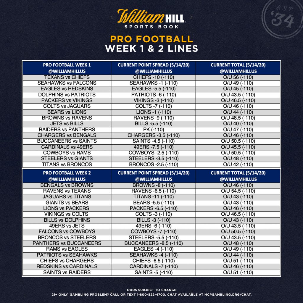 Pro Football 2020-21 Regular Season: Week 1 Biggest Line Moves, Week 2 Odds Released - William ...