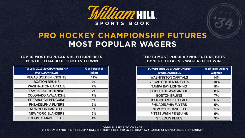NHL Stanley Cup Futures Odds, Trends Which Contenders Are Bettors