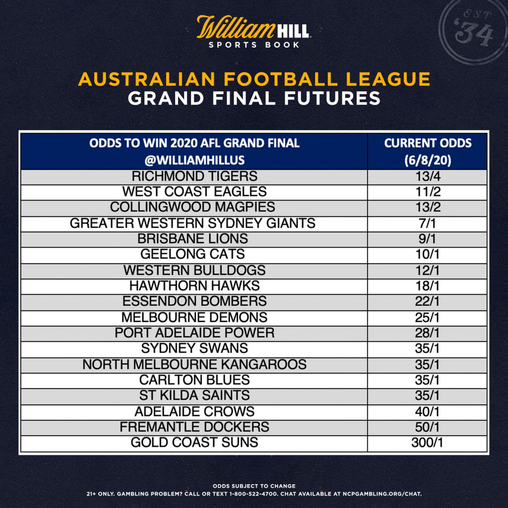 2020 AFL Round 12 Odds