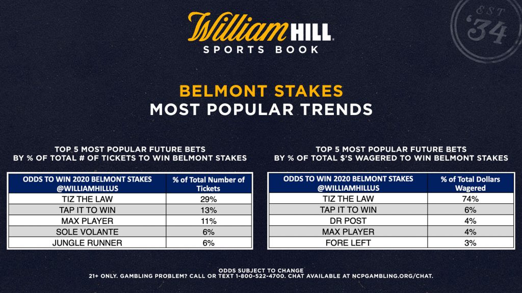 Betting on Belmont Park – WWD