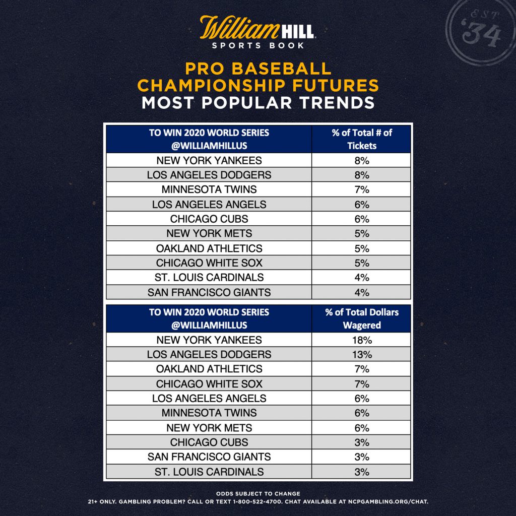 MLB betting: Which teams can reach 100 wins?