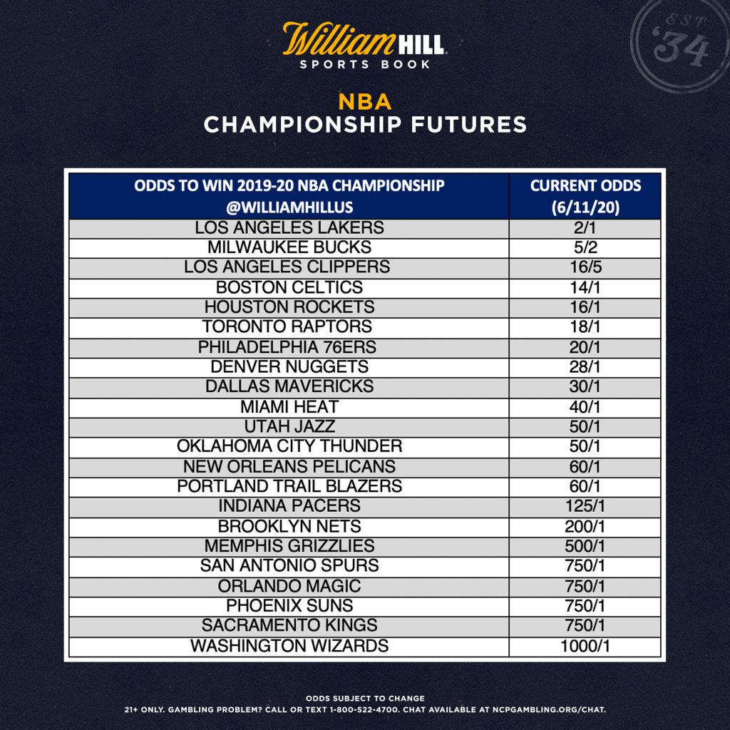 nba odds to win a championship
