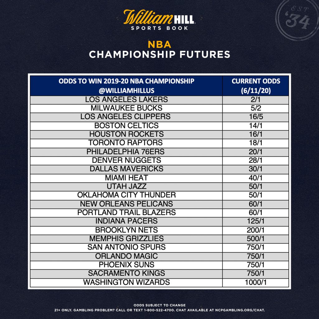 nba odds today