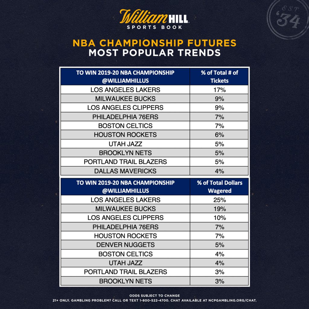 championship odds