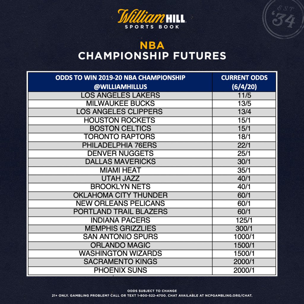 nba finals odds