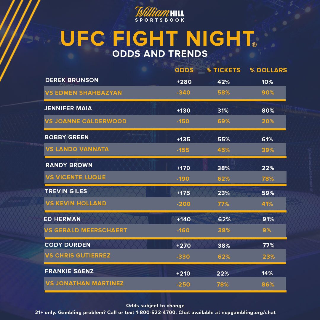 Ufc Fights 2024 Tickets Price List Gilli