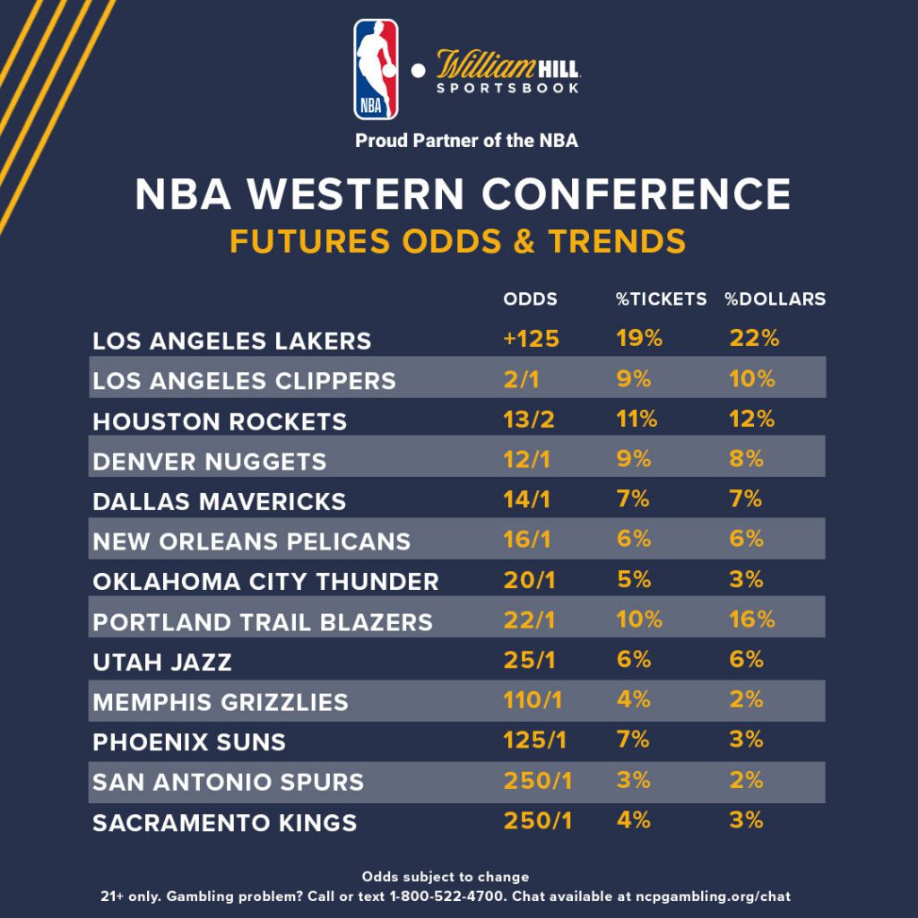 nba odds tomorrow