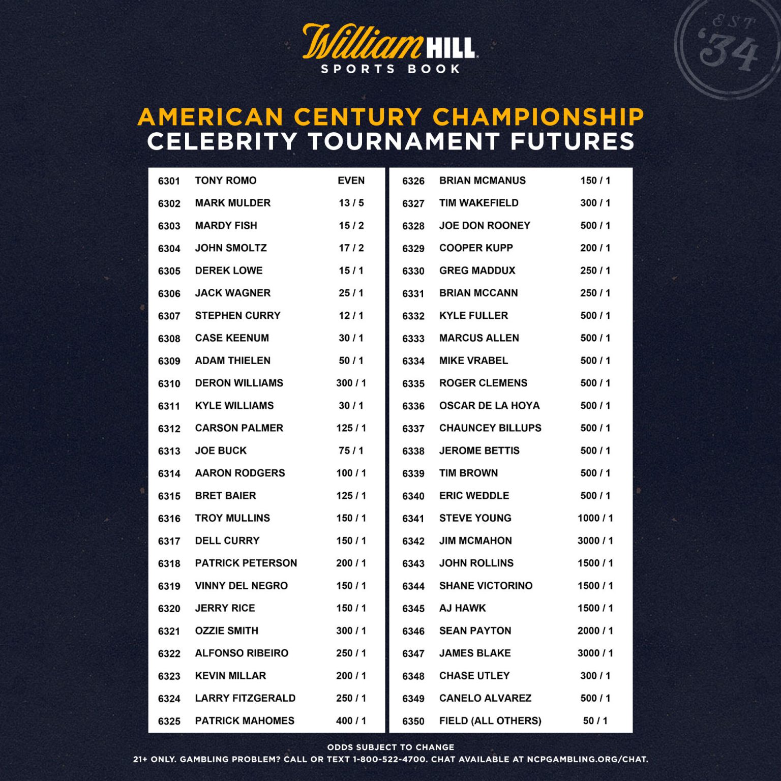 2020 American Century Championship Odds for Celebrity Tournament