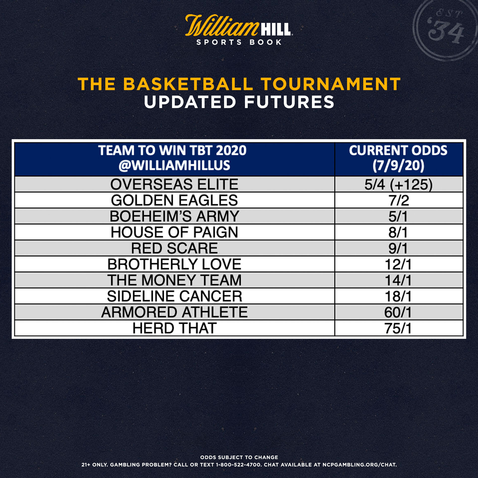 2020 TBT Update Current Futures, Biggest Bets, Odds for Today's Games