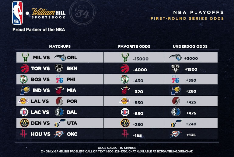 NBA Playoffs: First-Round Series Prices, Game 1 Odds - William Hill US -  The Home of Betting