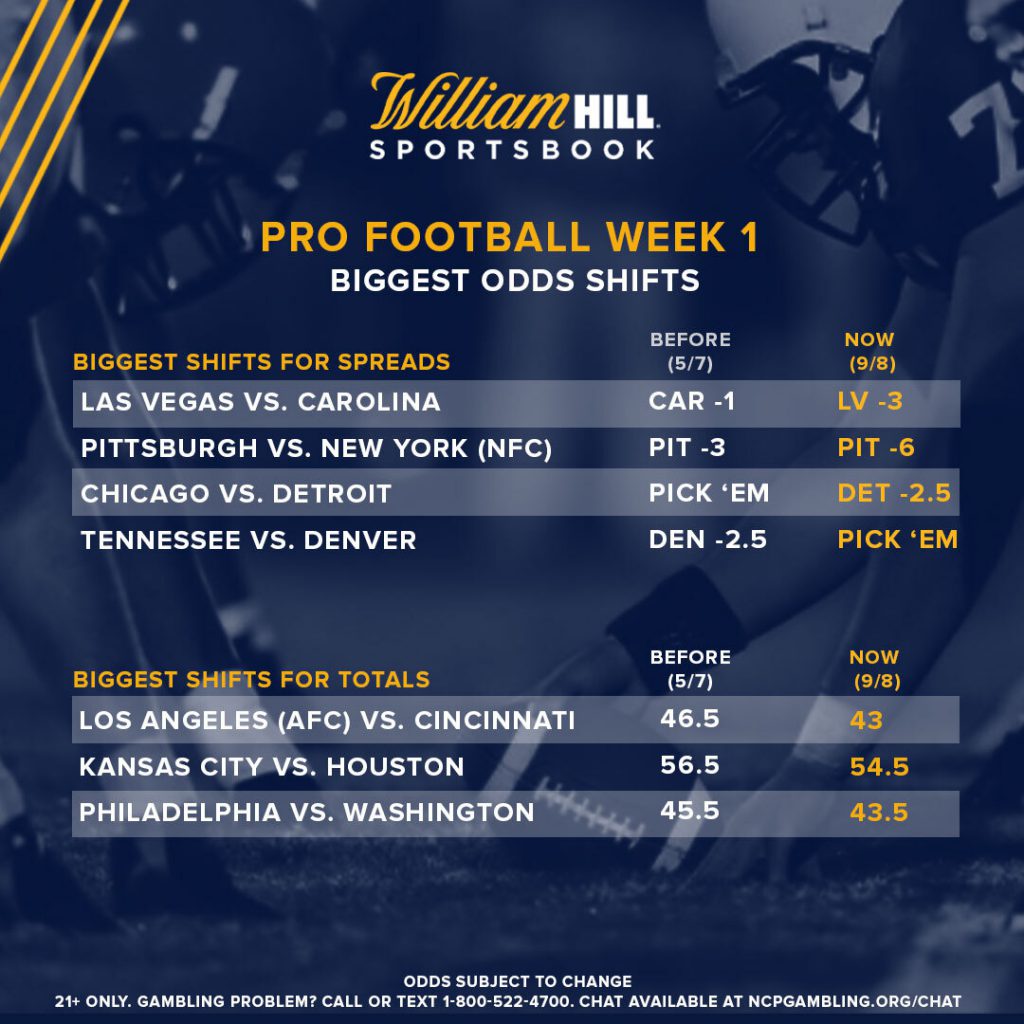 nfl gambling lines week 1