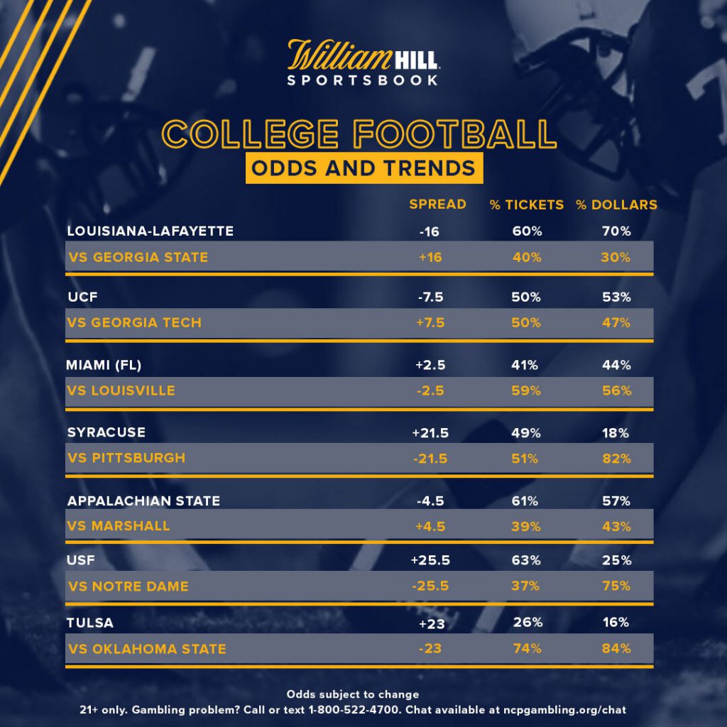 College Football Week 3: Latest Odds, Trends - William Hill US - The ...
