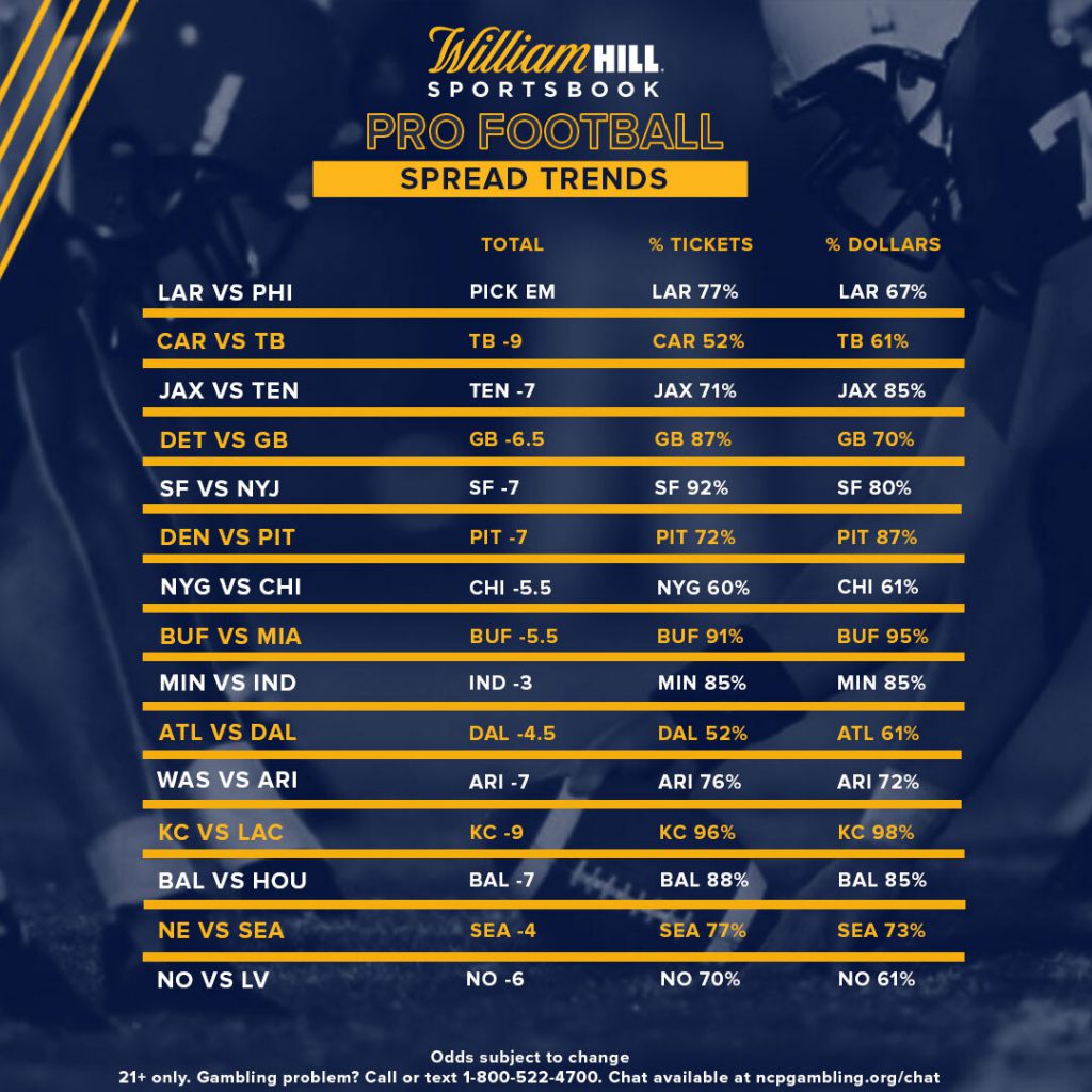 Pro Football Week 2 Latest Odds, Trends: Road Teams Getting Love - William Hill US - The Home of ...