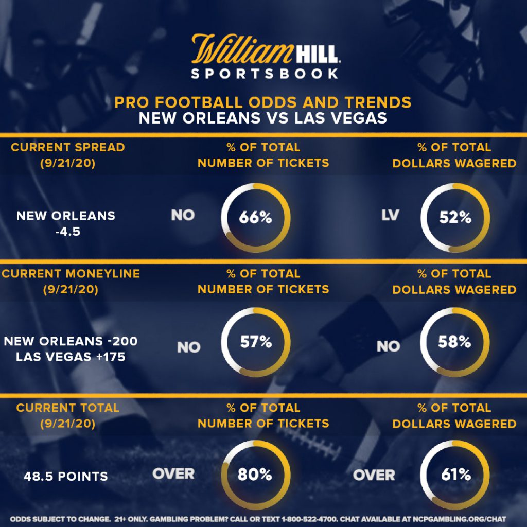 vegas odds for nfl games this weekend