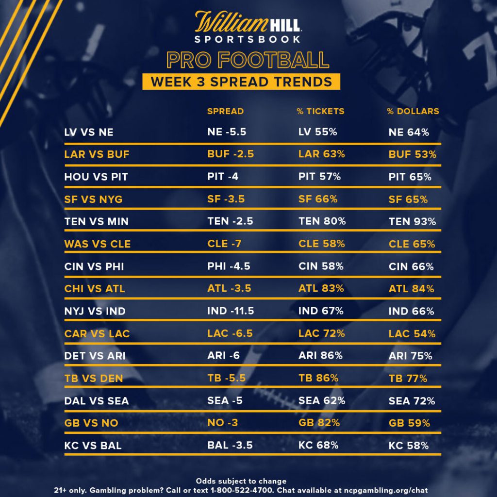 Pro Football Week 3: Odds, Trends, Notable Bets - William Hill US - The  Home of Betting