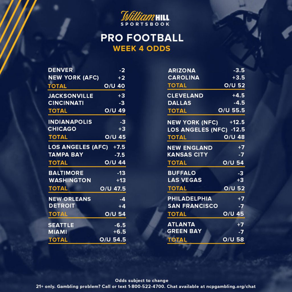 current nfl betting lines