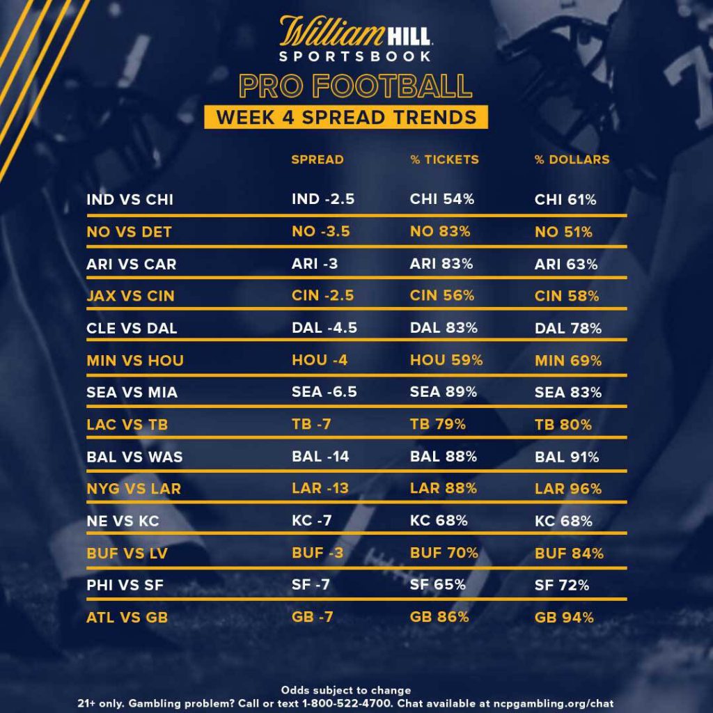 Pro Football Week 4 Odds, Trends, Notable Bets William Hill US The
