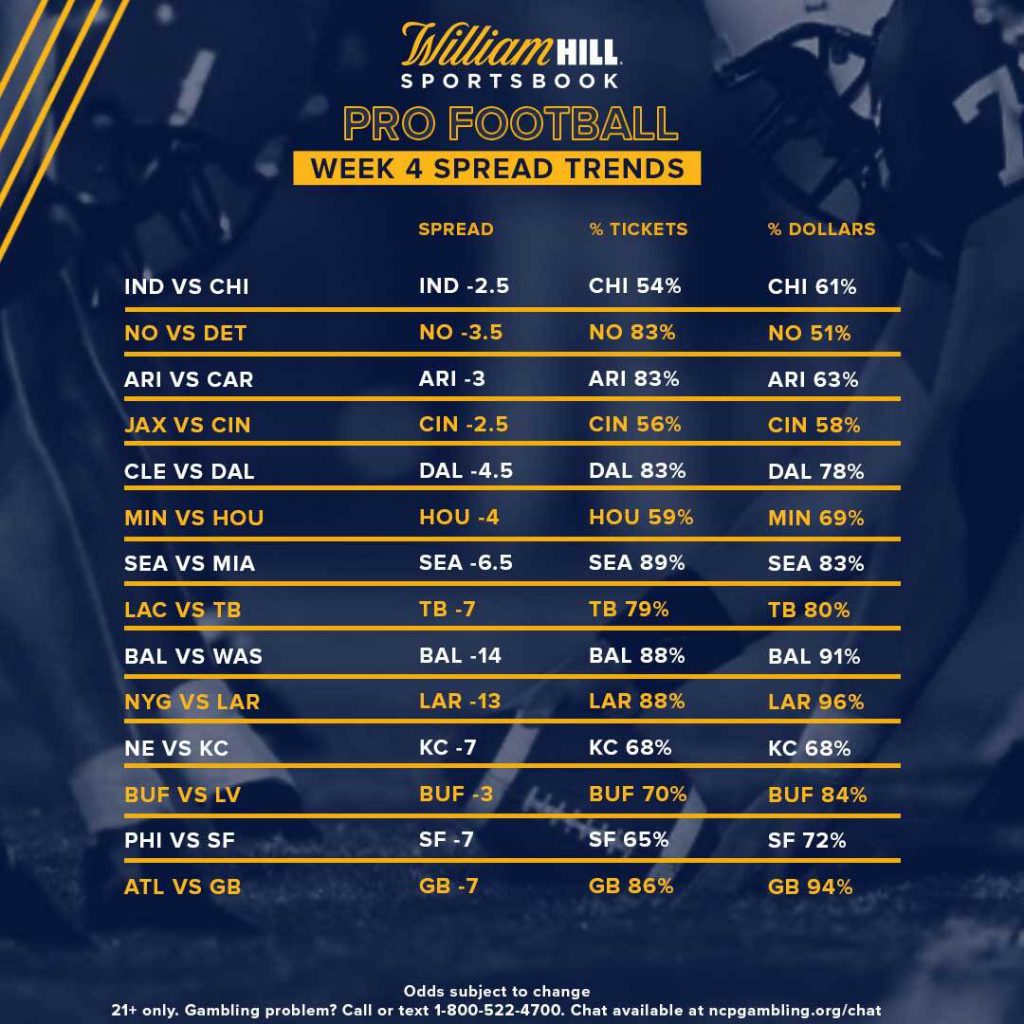 Pro Football Week 4: Odds, Trends, Notable Bets - William Hill US - The  Home of Betting