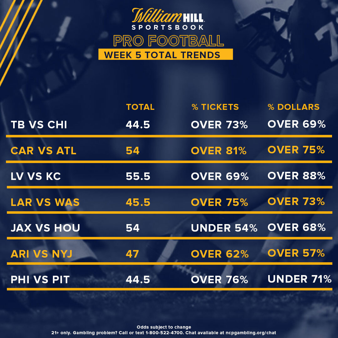 Total Thursdays Pro Football Week 5 Odds, Trends for