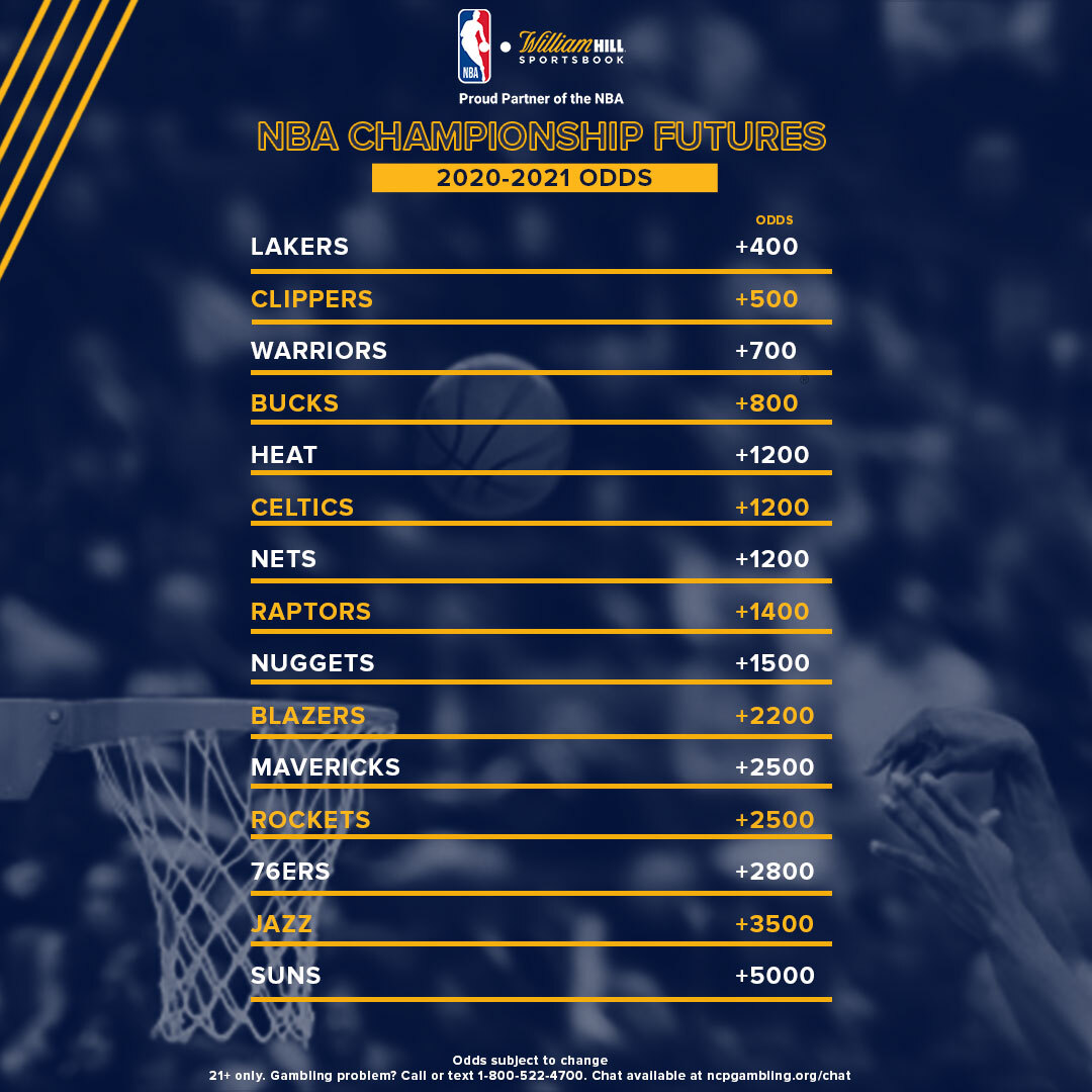 NBA 2020-21 Championship Futures Released: L.A. Teams on Top - William