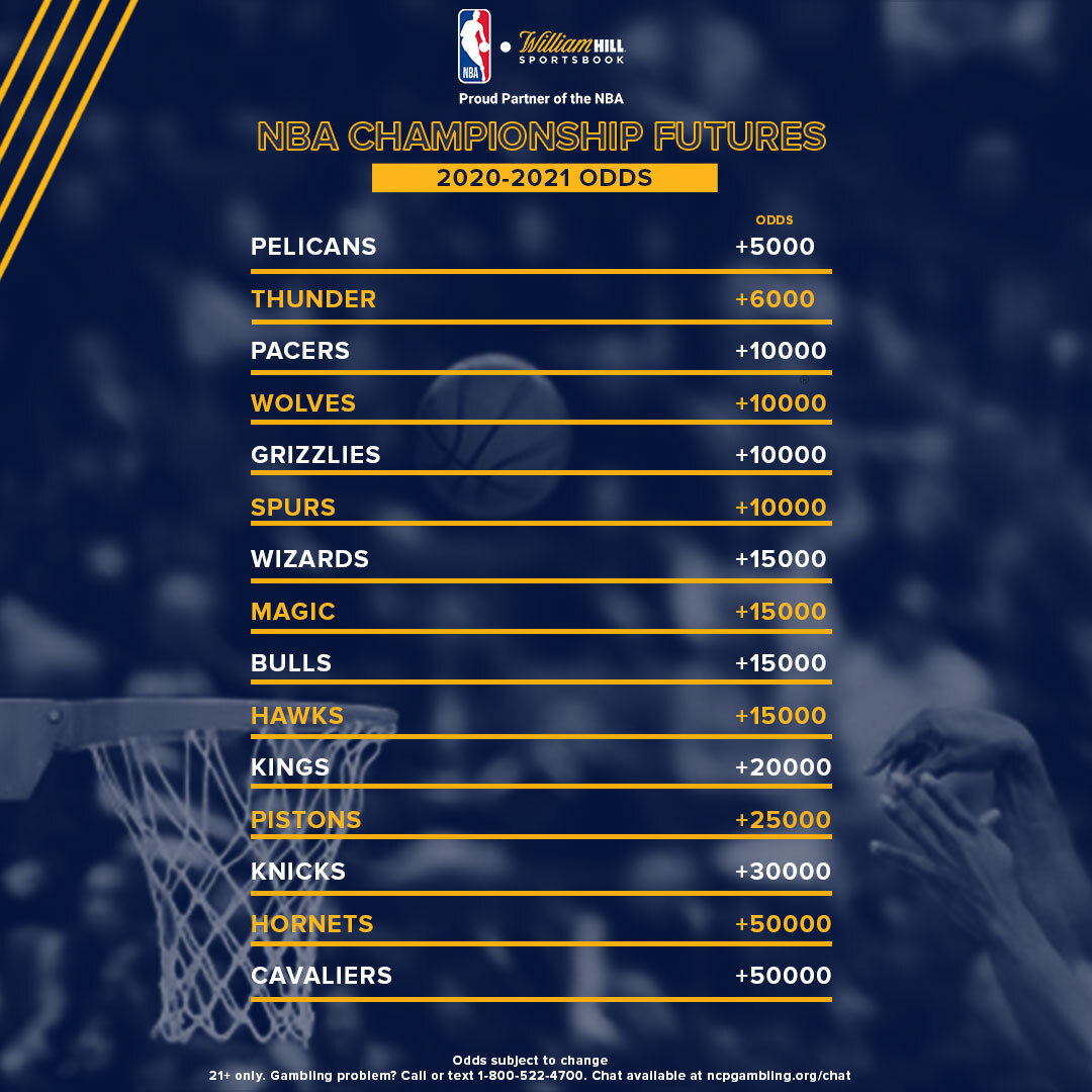 NBA 202021 Championship Futures Released L.A. Teams on Top William