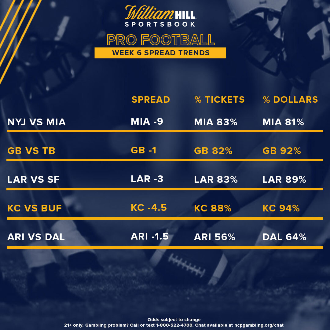 Pro Football Week 6 Odds, Trends, Notable Bets William Hill US The