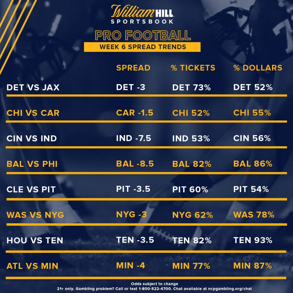 NFL odds, lines, point spreads: Updated Week 6 betting information for  picking every game