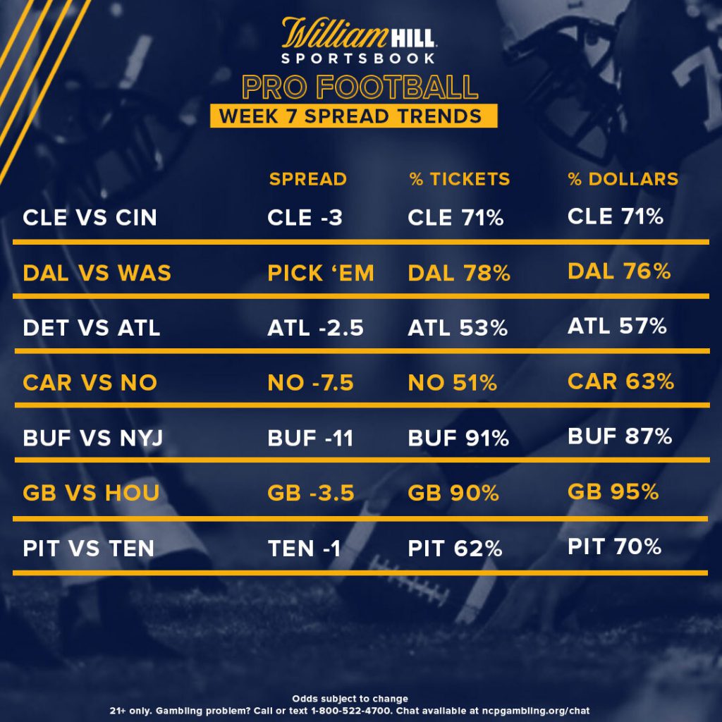 Pro Football Week 7: Odds, Trends, Notable Bets - William Hill US