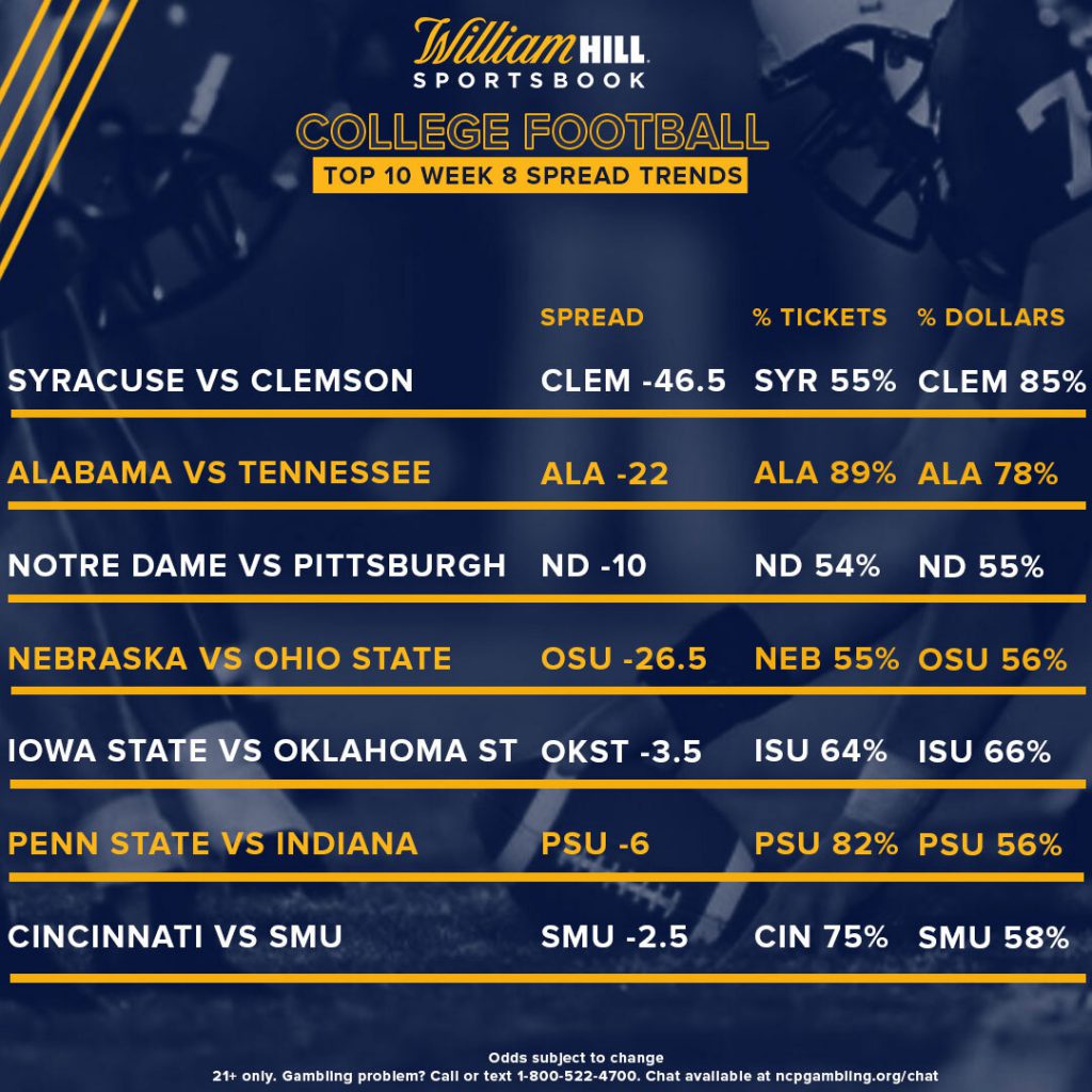 College Football Week 8 Latest Odds, Trends William Hill US The