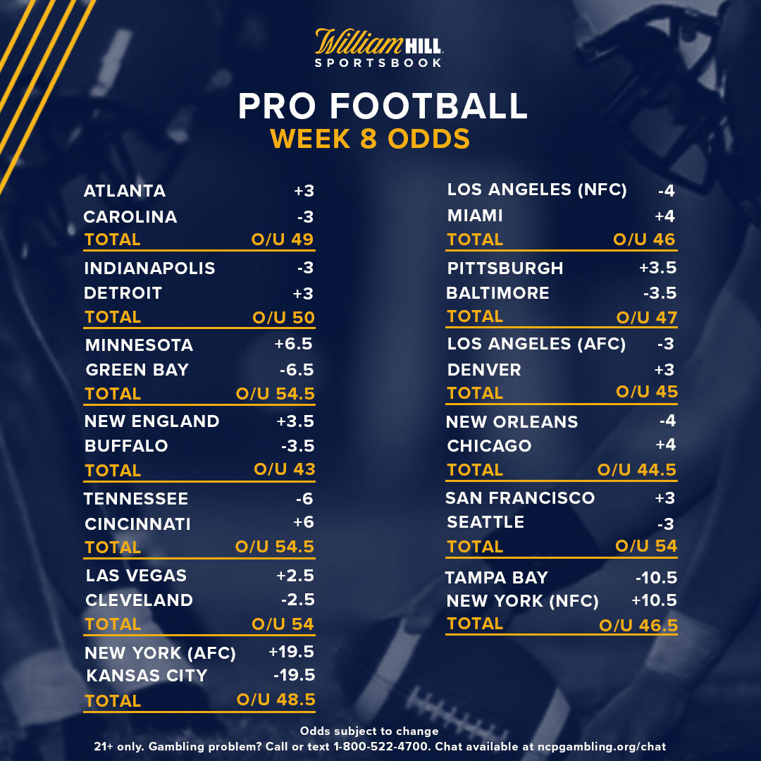 William Hill Pro Pick Em 2024 Issi Charisse