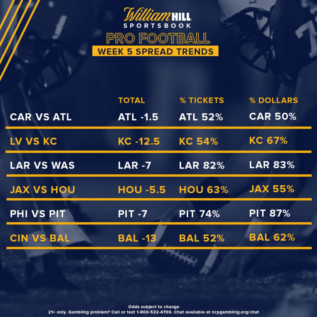 Betting Against The Spread Nfl Week 5