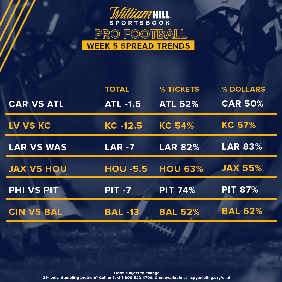 Pro Football Week 5 Odds, Trends, Notable Bets William Hill US The