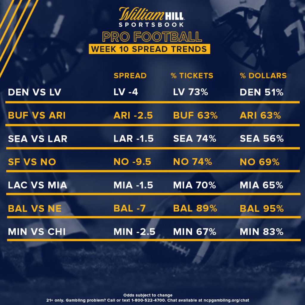 Nfl Bets Against The Spread Week 10