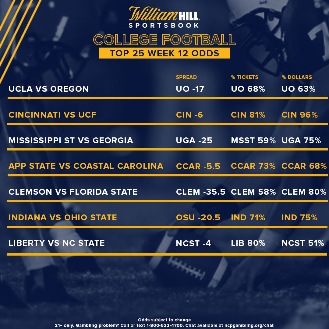 Current Odds College Football Week 12: Latest Odds, Trends - William Hill US - The ...